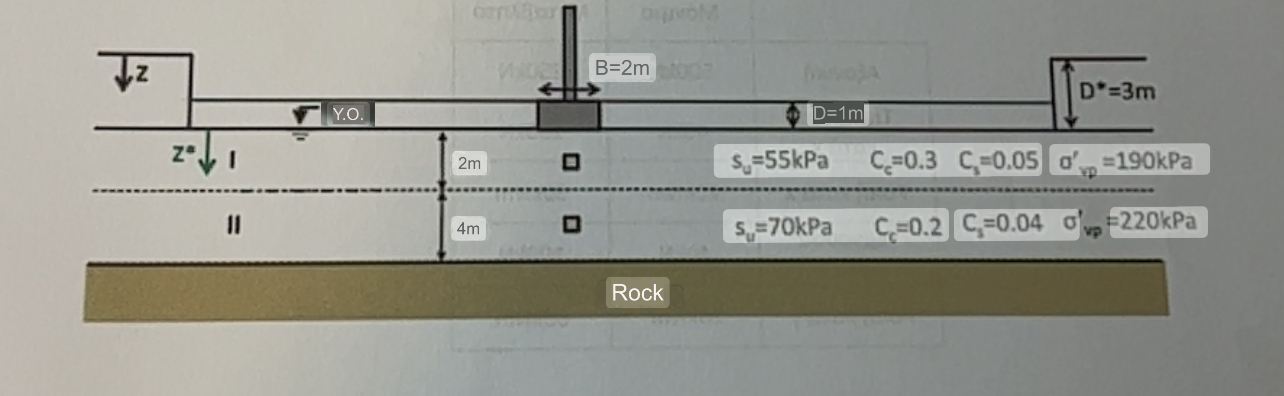 Exercise 2 A wall will be founded on a footing 2