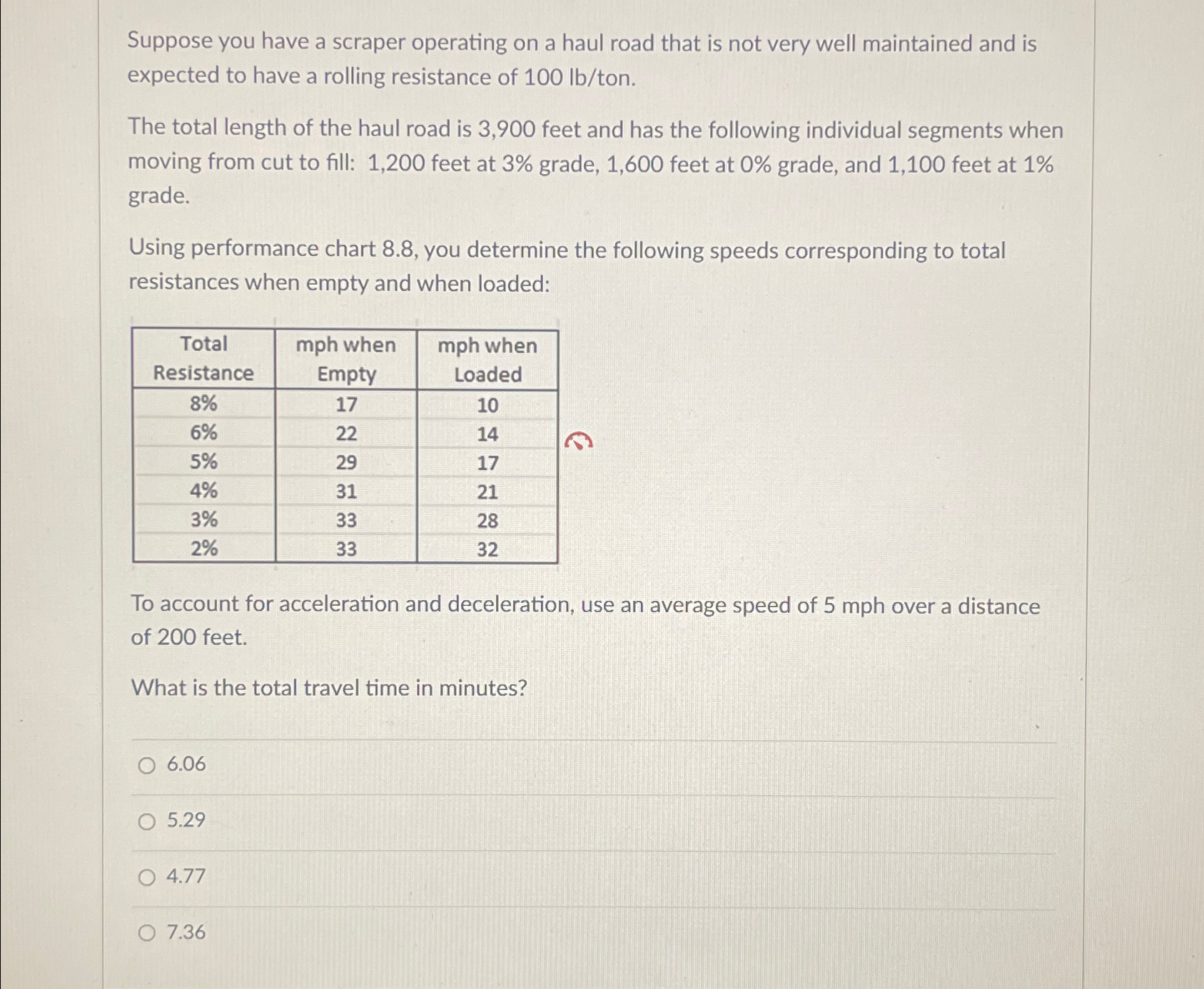 Suppose you have a scraper operating on a haul