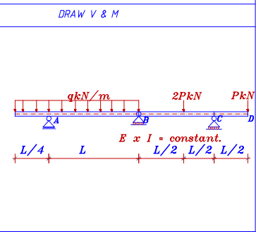 DRAW V & M Draw the shear and bending moment