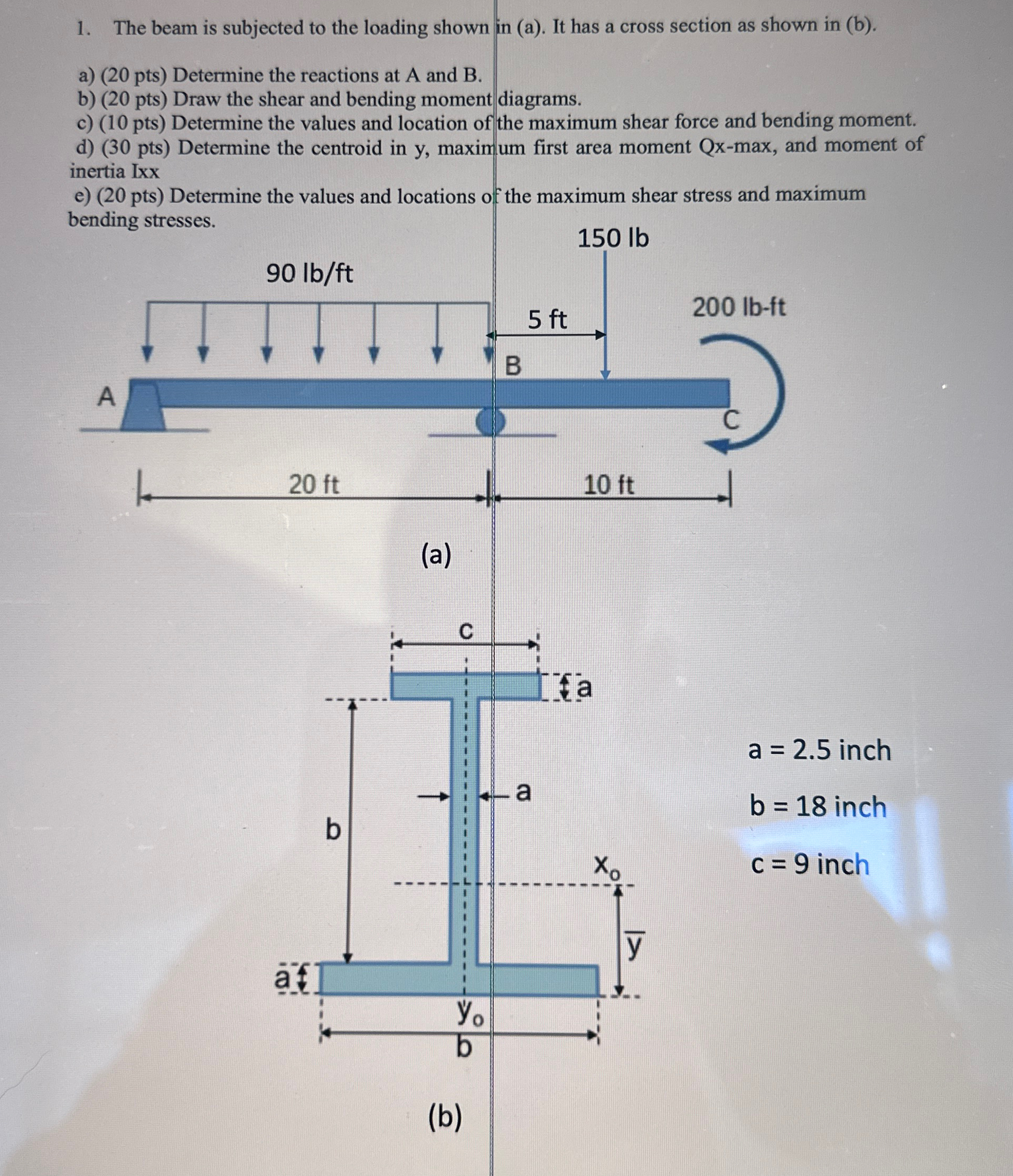 The beam is subjected to the loading shown in ( a