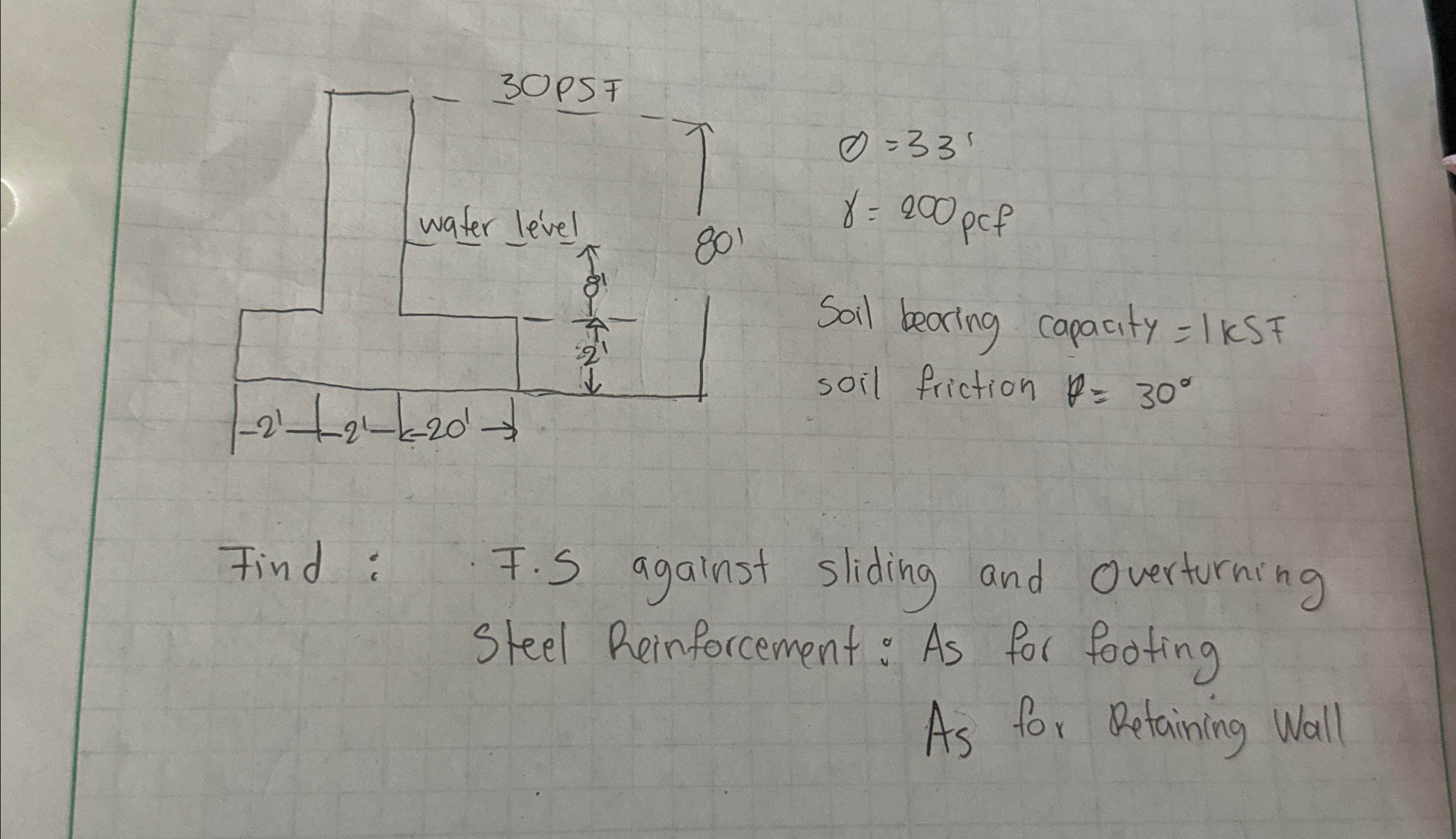 = 3 3 = 2 0 0 p c f Soil bearing capacity = 1 KSF