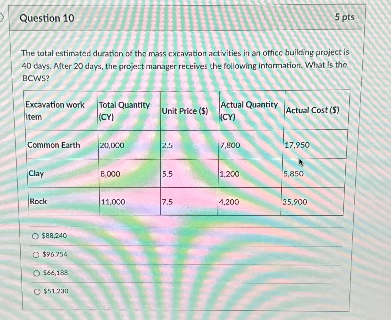 Question 1 0 5 pts The total estimated duration