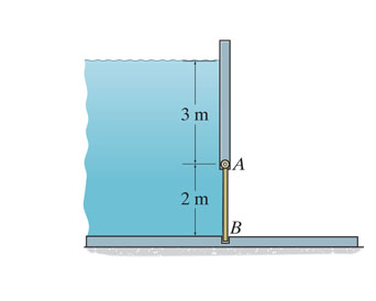 Consider the ( Figure 1 ) . Figure 1 of 1 A