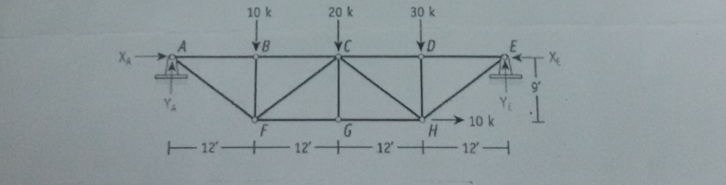 Analyze the following truss by drawinng SFD & BMD