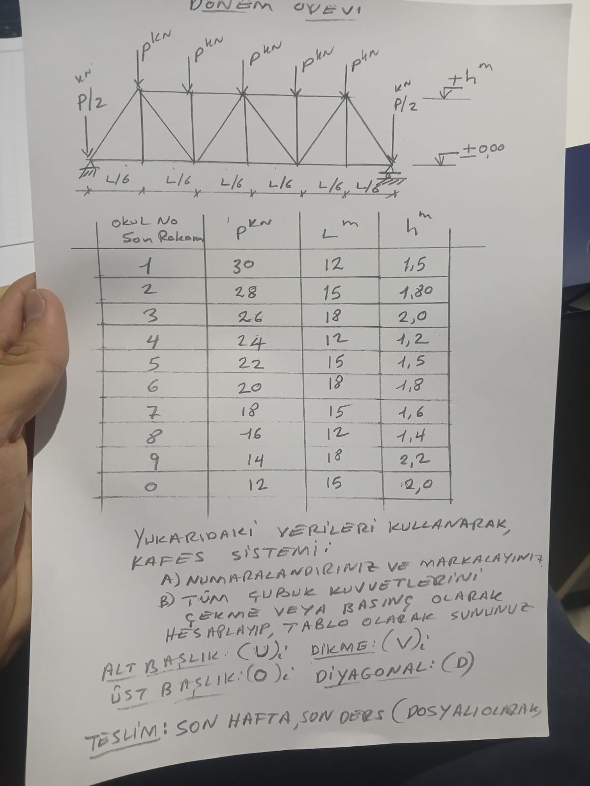 4 numaraya g re z lecek