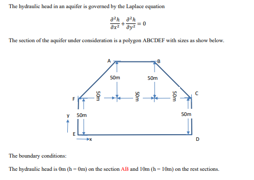 Requirements At least 2 0 grid points on x and y