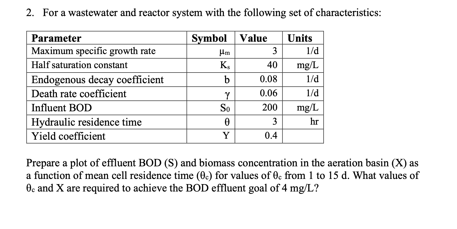 For a wastewater and reactor system with the