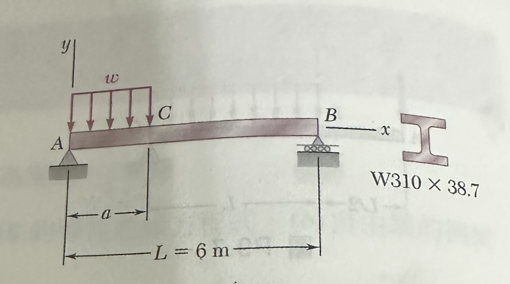 9 . 1 4 For the beam and load shown in the