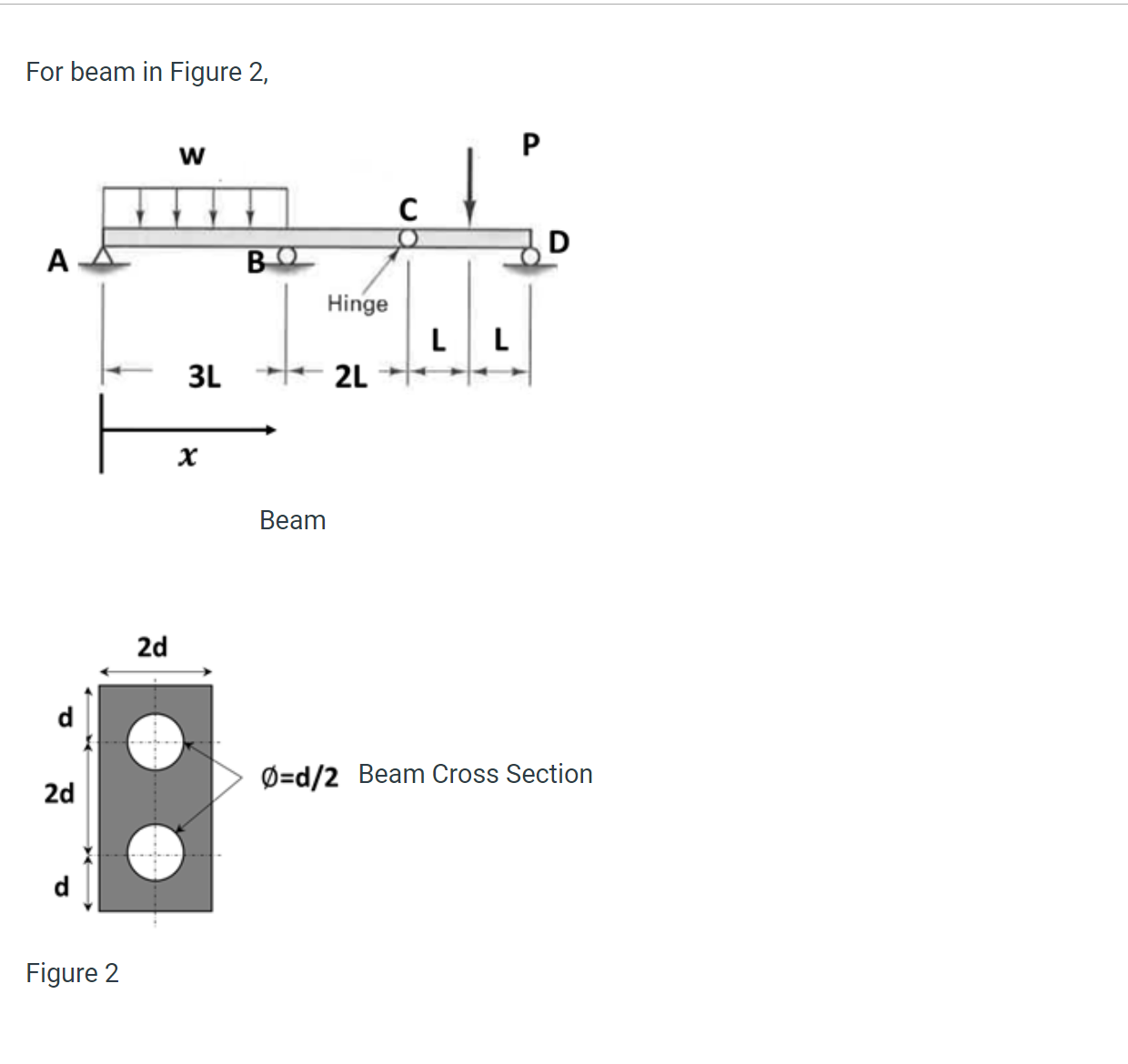 For beam in Figure 2 , Question 4 Find the
