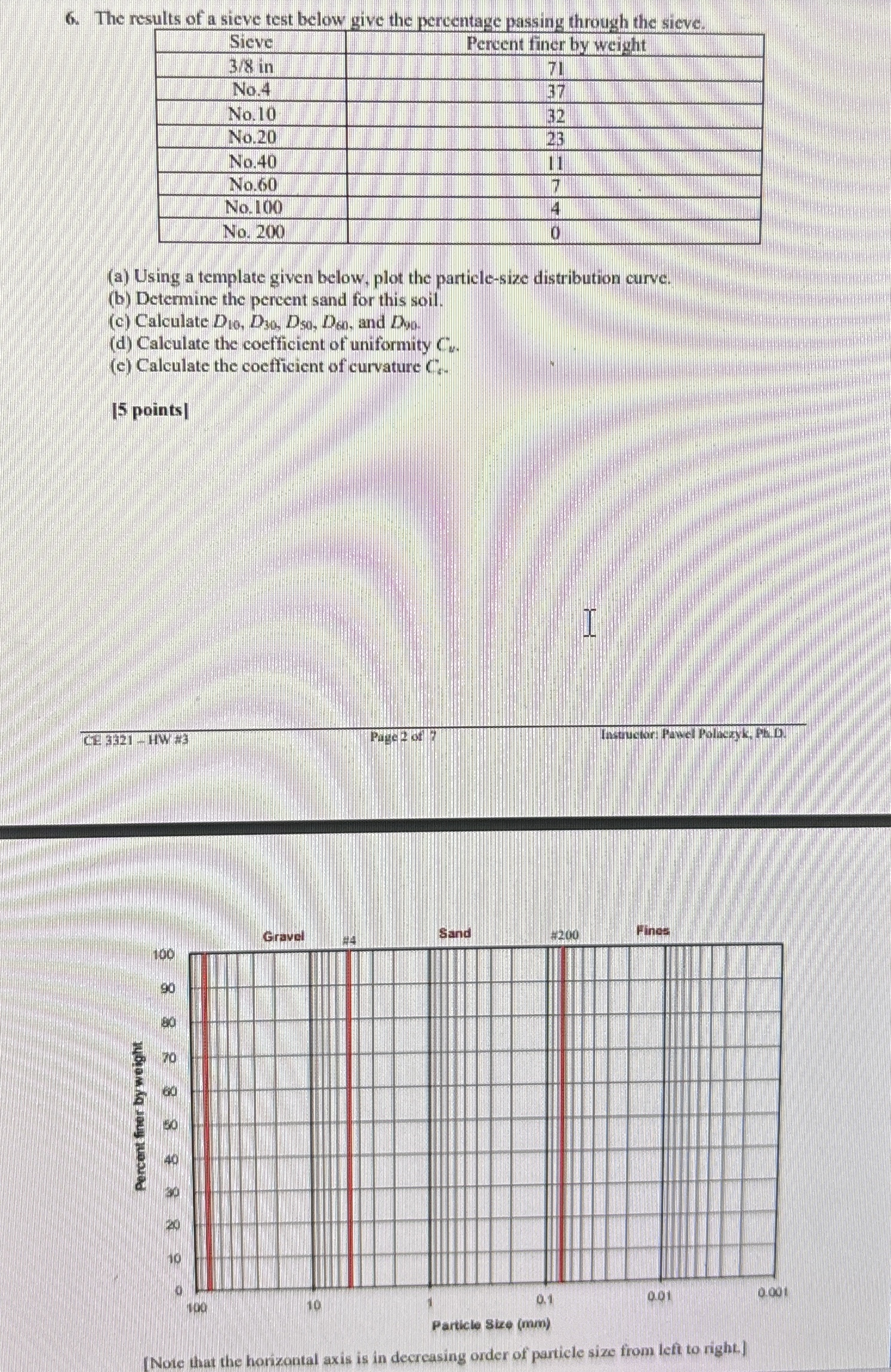 The results of a sieve test below give the