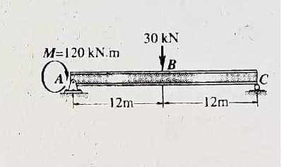 A simply supported beam shown is subjected to a