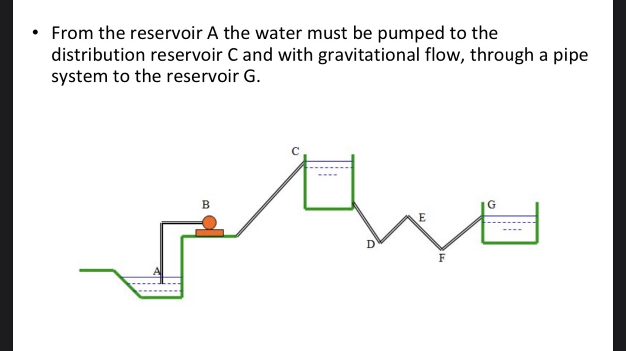 Draw for the system ABCDEFG the longitudinal