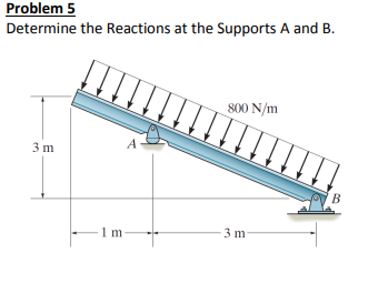 Problem 5 Determine the Reactions at the Supports