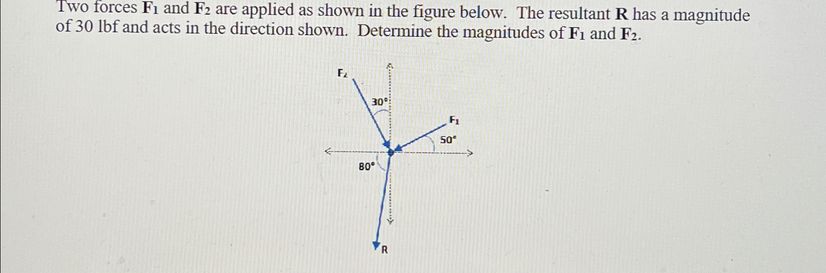 Two forces F 1 and F 2 are applied as shown in
