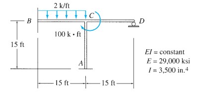 Determine the member end moments and reactions