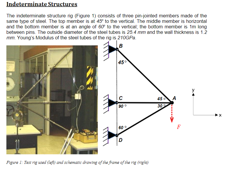 Indeterminate Structures The indeterminate
