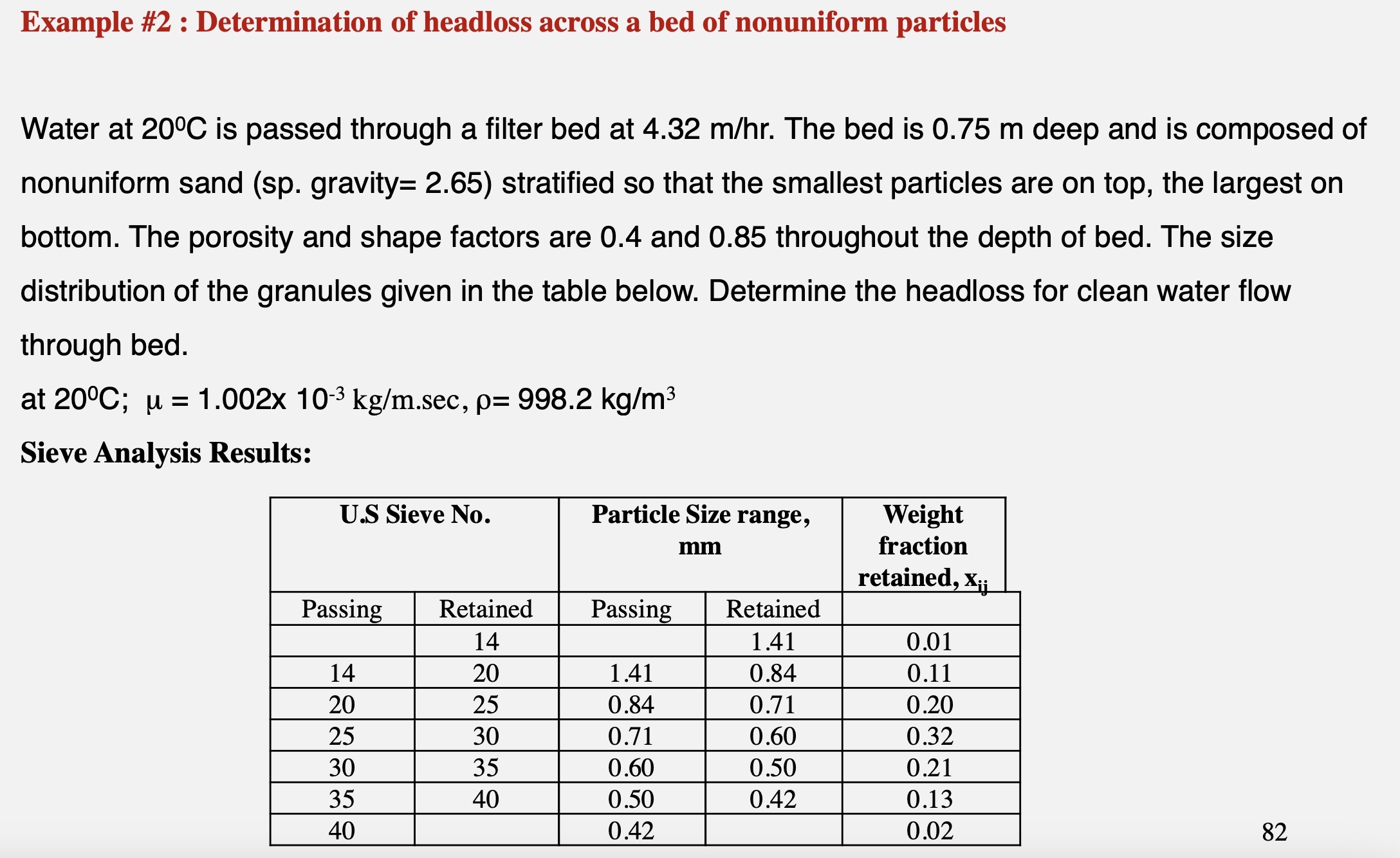Example # 2 : Determination of headloss across a