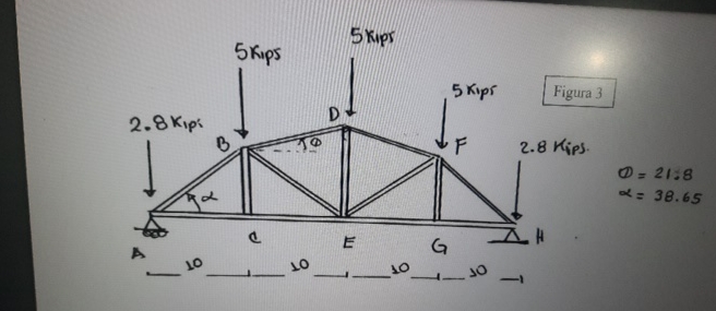 2 . 8 Kipk 5 Kips 5 Kips 5 Kipr | Figura 3 2 . 8