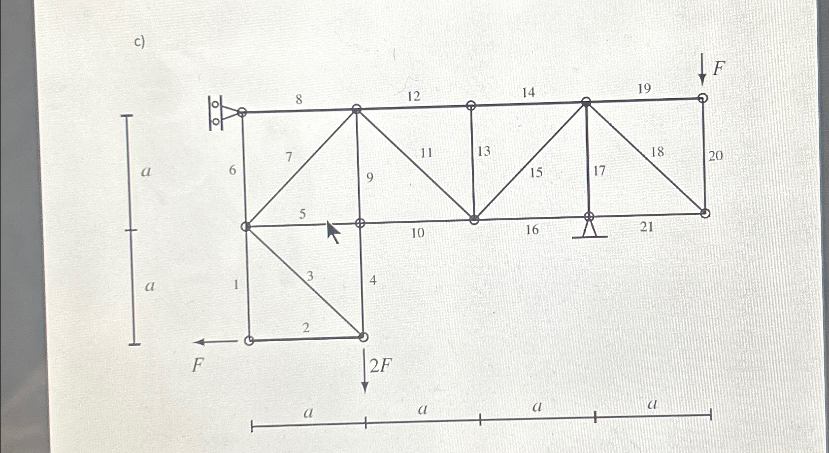 Compute the normal forces in all bars with the