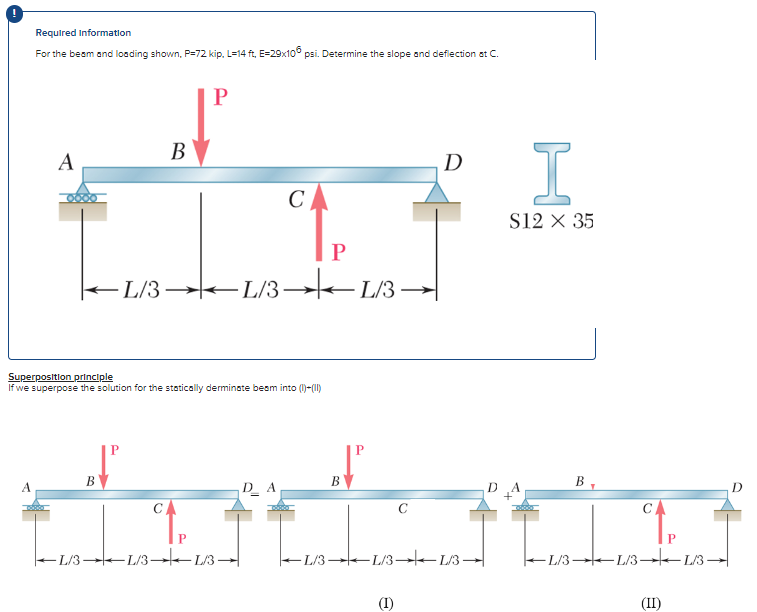 Superposition principle If we superpose the