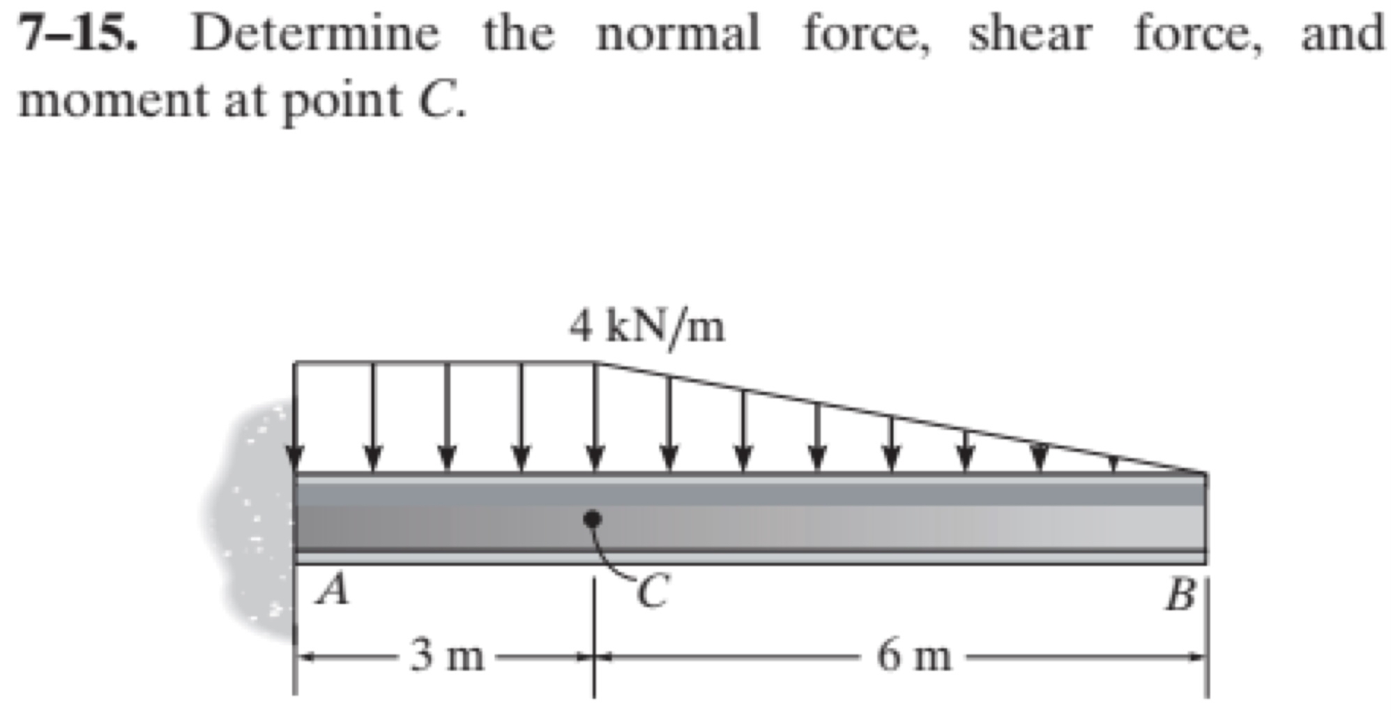 7 - 1 5 . Determine the normal force, shear