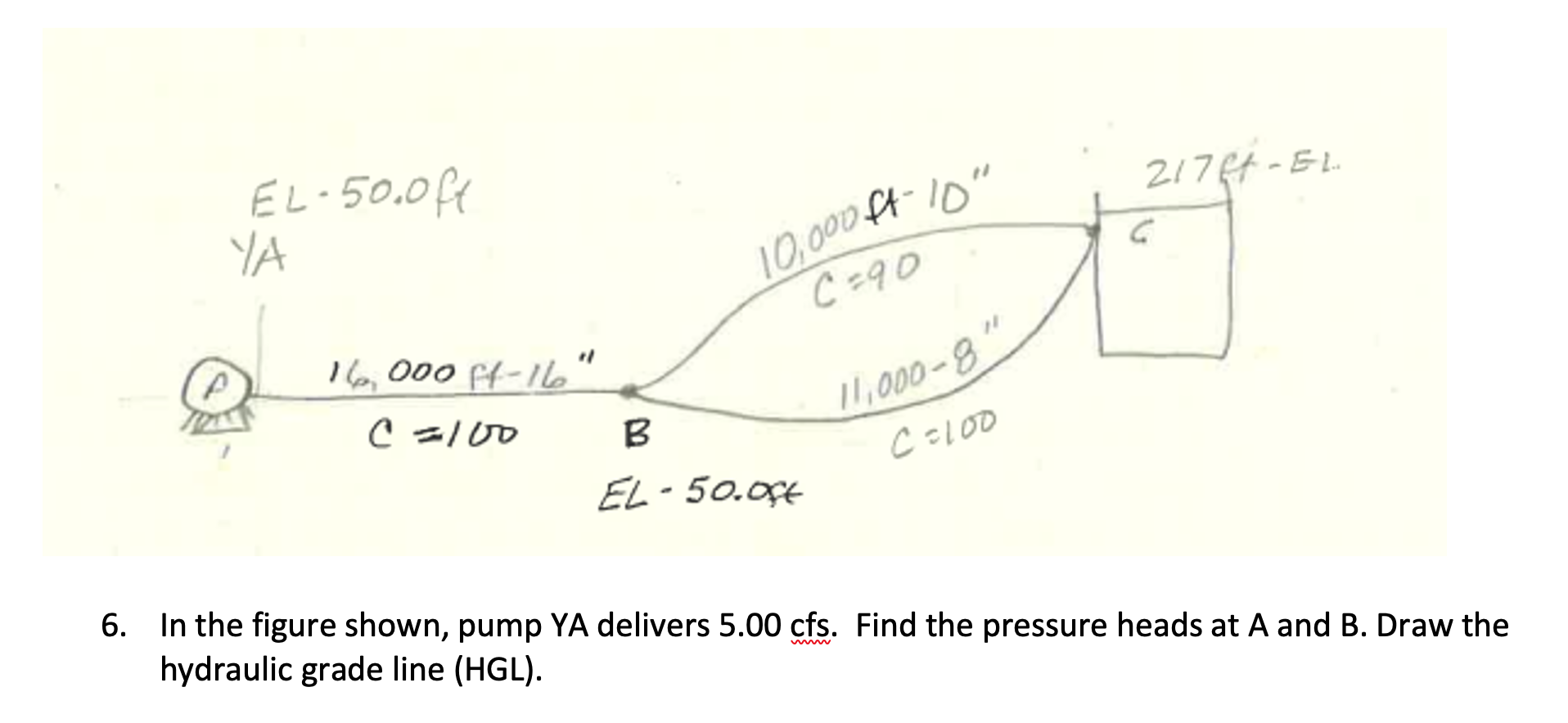 In the figure shown, pump YA delivers 5 . 0 0 c f