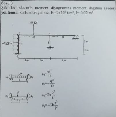 Soru 3 Sekildeki sistemin moment diyagram n