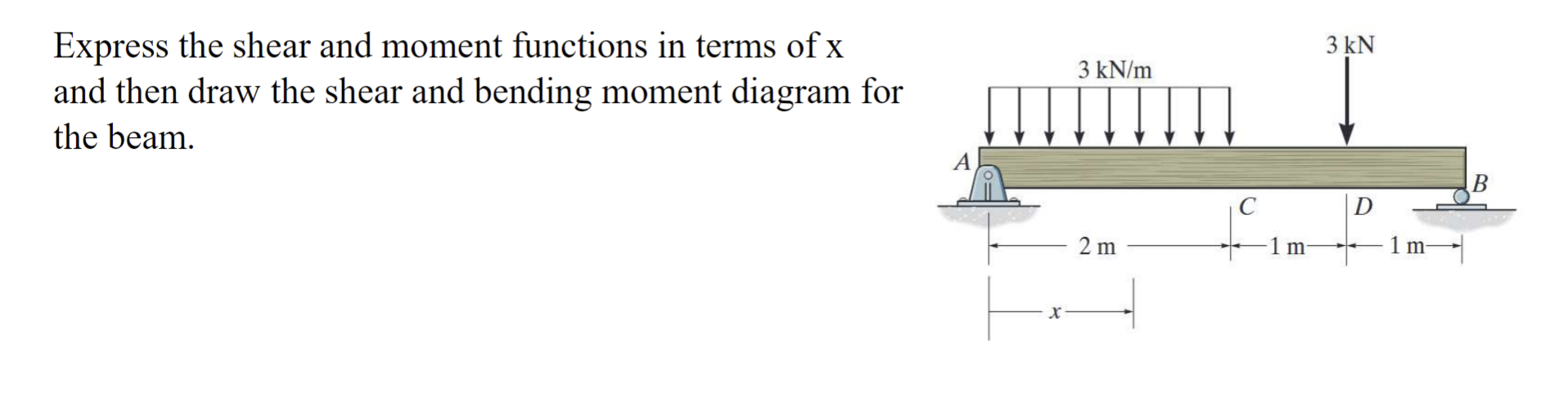 Express the shear and moment functions in terms
