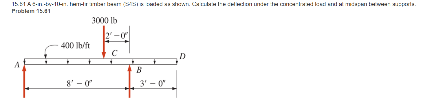 1 5 . 6 1 A 6 - in . - by - 1 0 - in . hem - fir