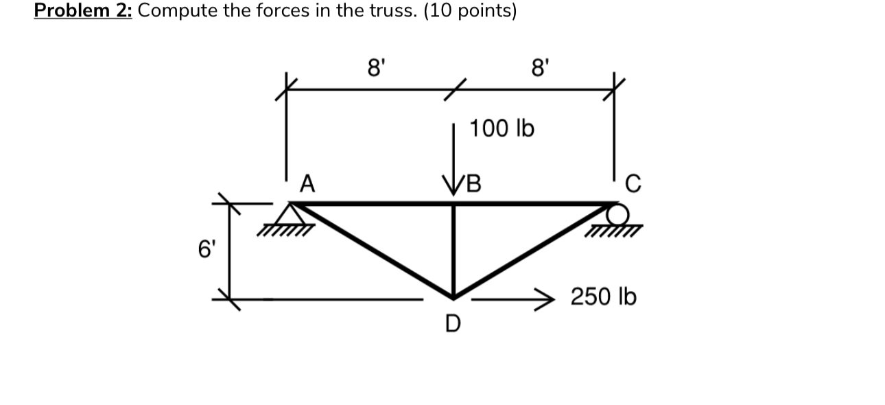Problem 2 : Compute the forces in the truss.