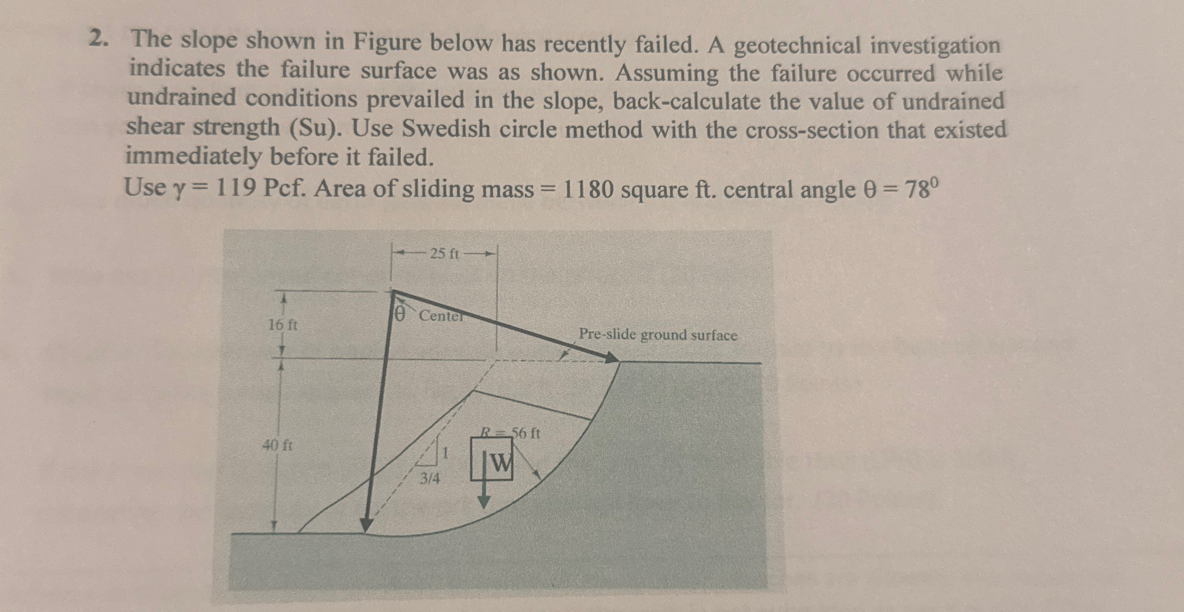 The slope shown in Figure below has recently