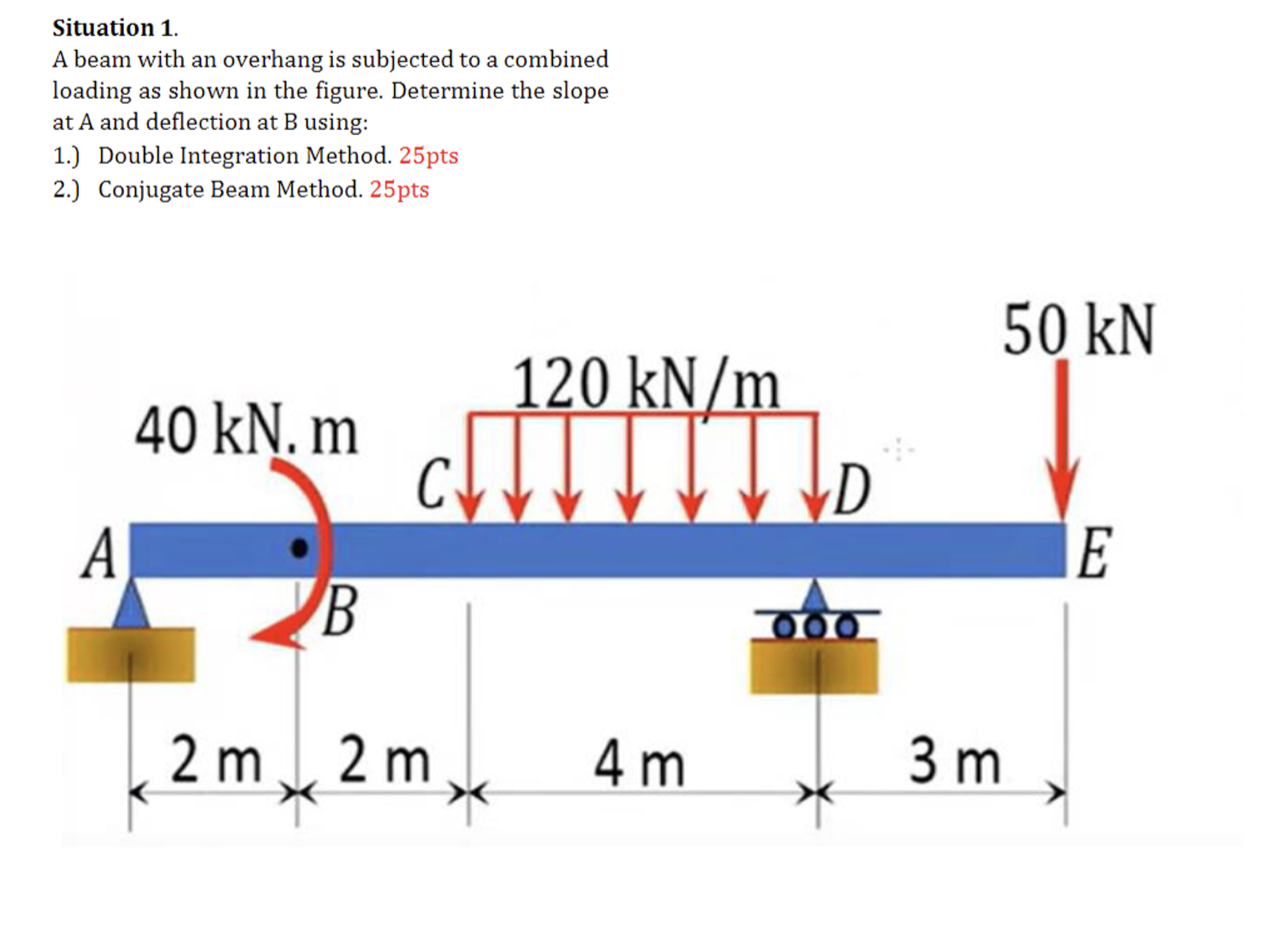 determine the slope at A and deflection at B