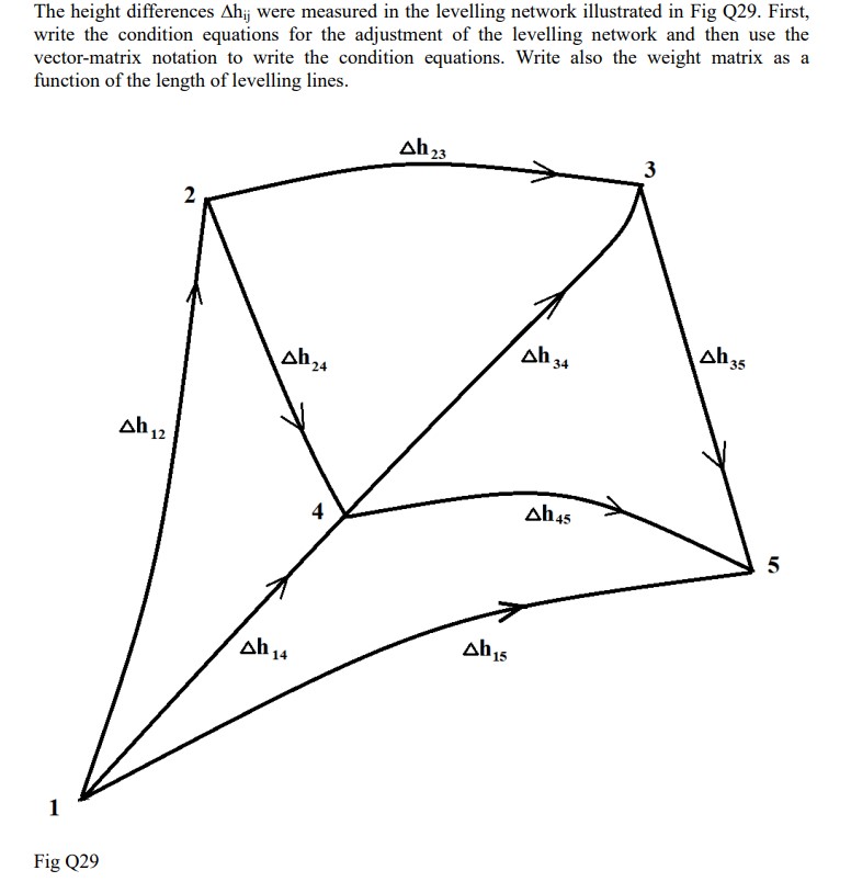 The height differences h i j were measured in the