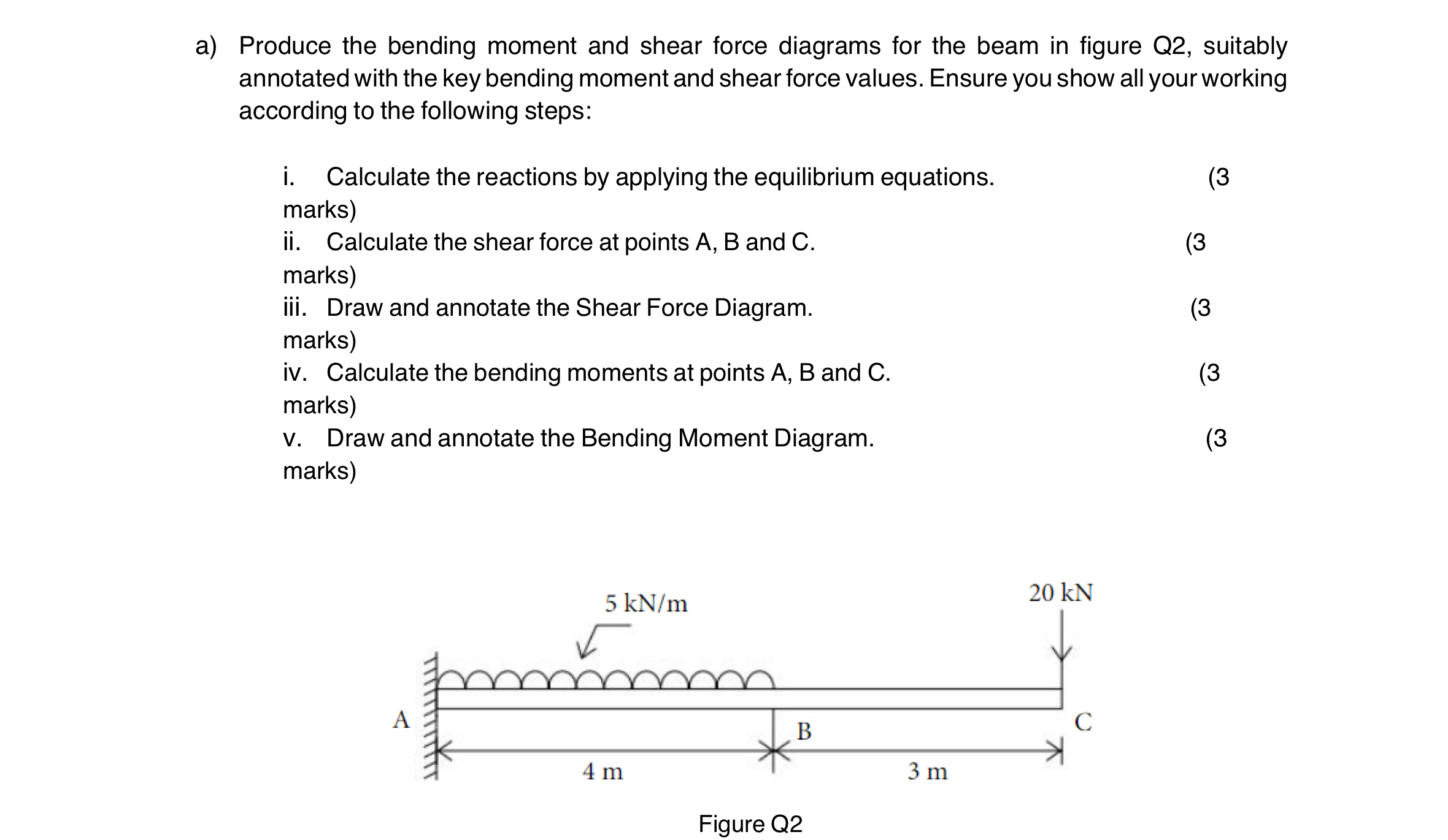 a ) Produce the bending moment and shear force