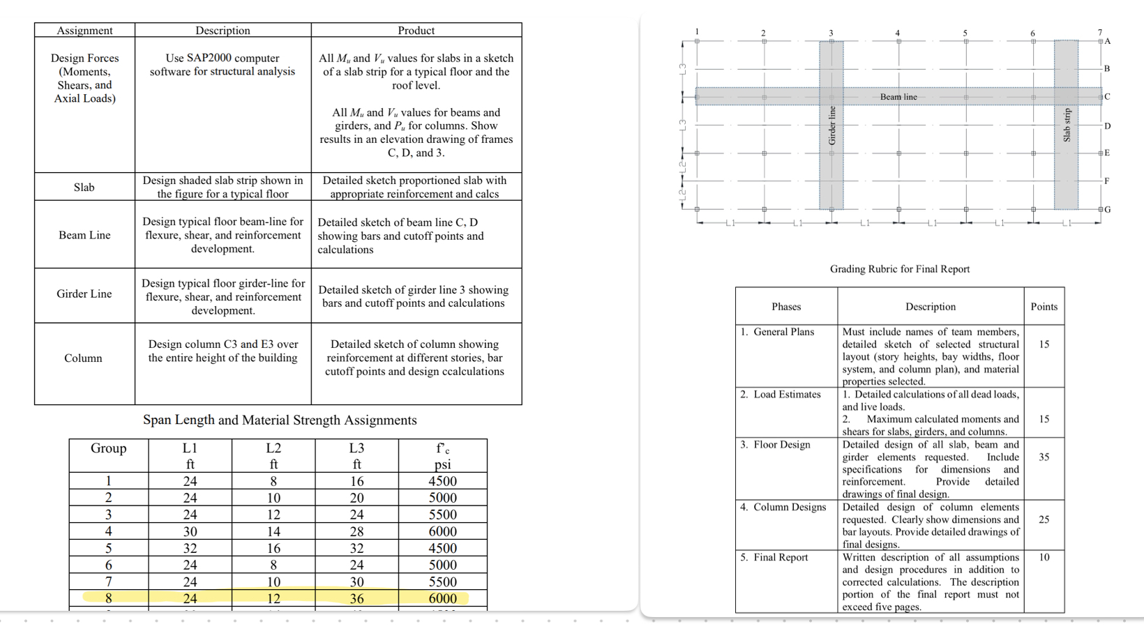 The success of the design project will be judged