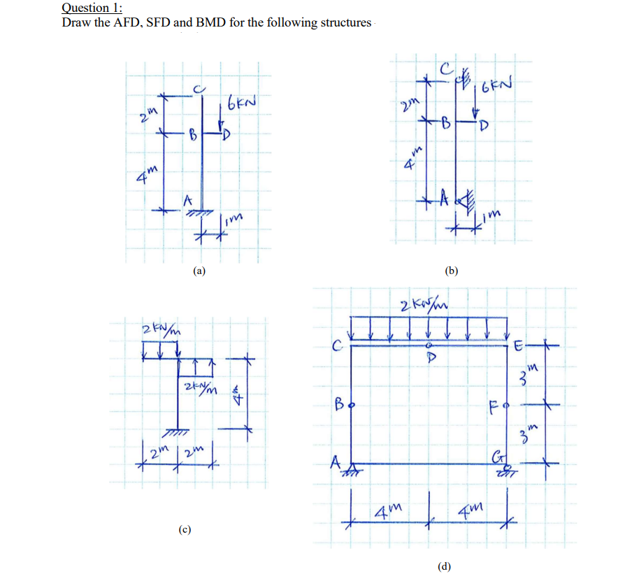 Question 1 : Draw the AFD, SFD and BMD for the