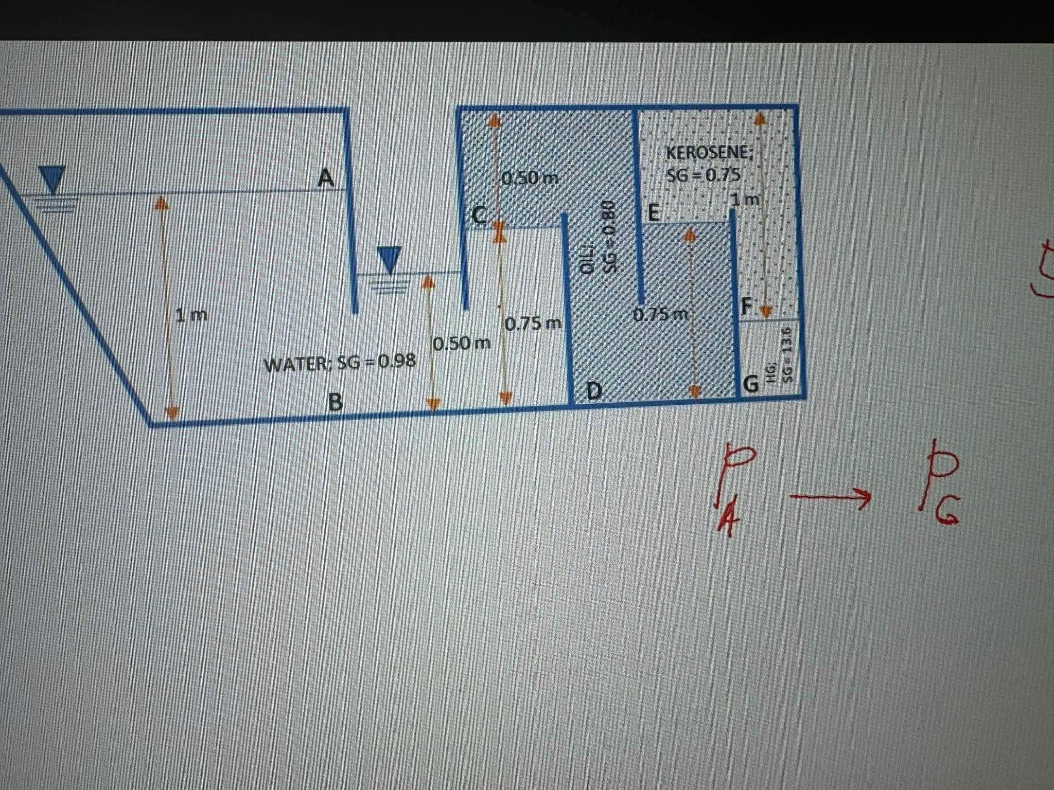 How to solve P A P G