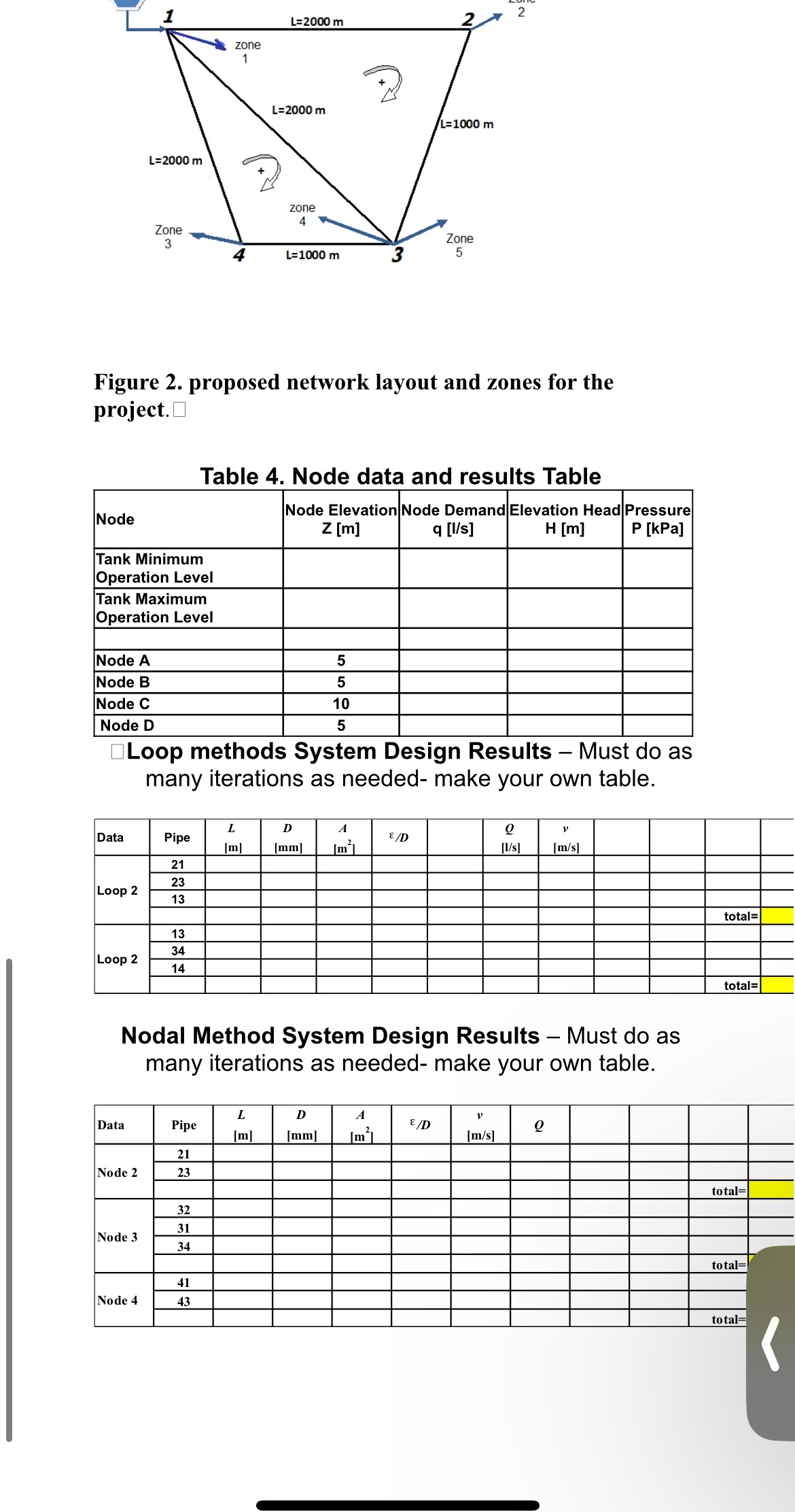 Figure 2 . proposed network layout and zones for
