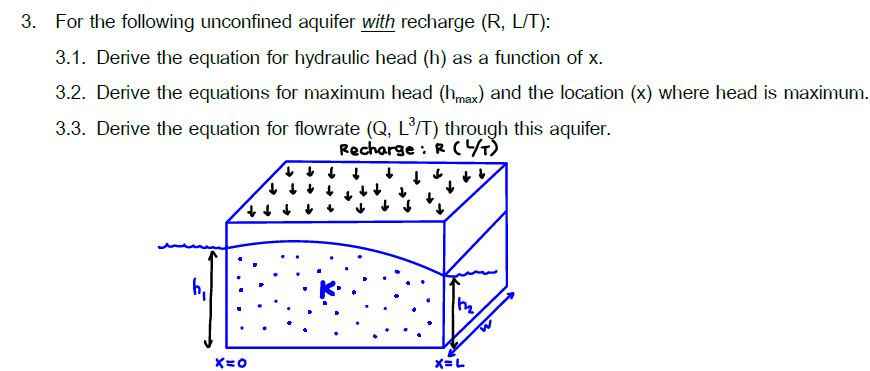 For the following unconfined aquifer with