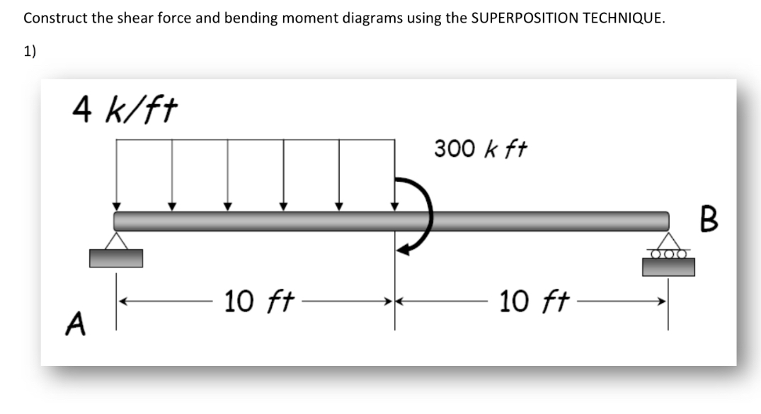 Construct the shear force and bending moment
