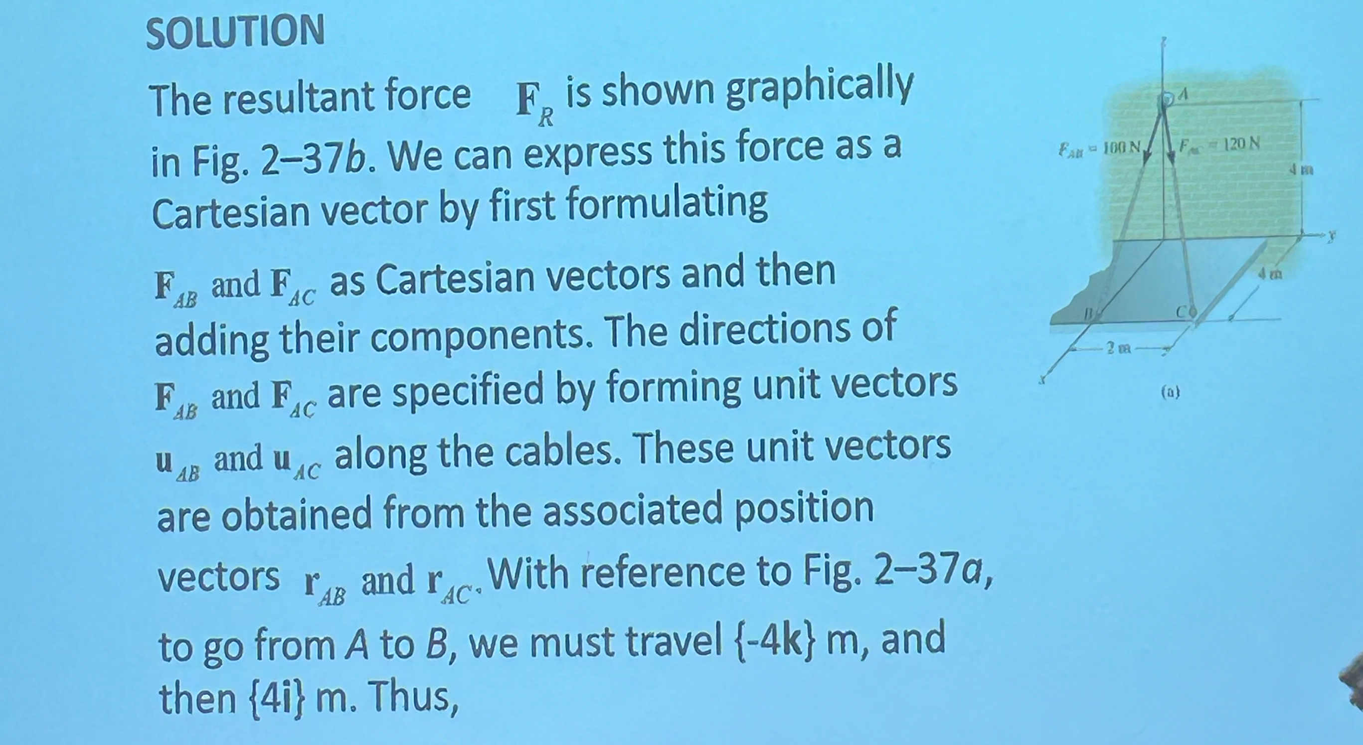 SOLUTION The resultant force F R is shown