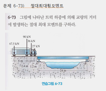 Determine the absolute maximum moment in the