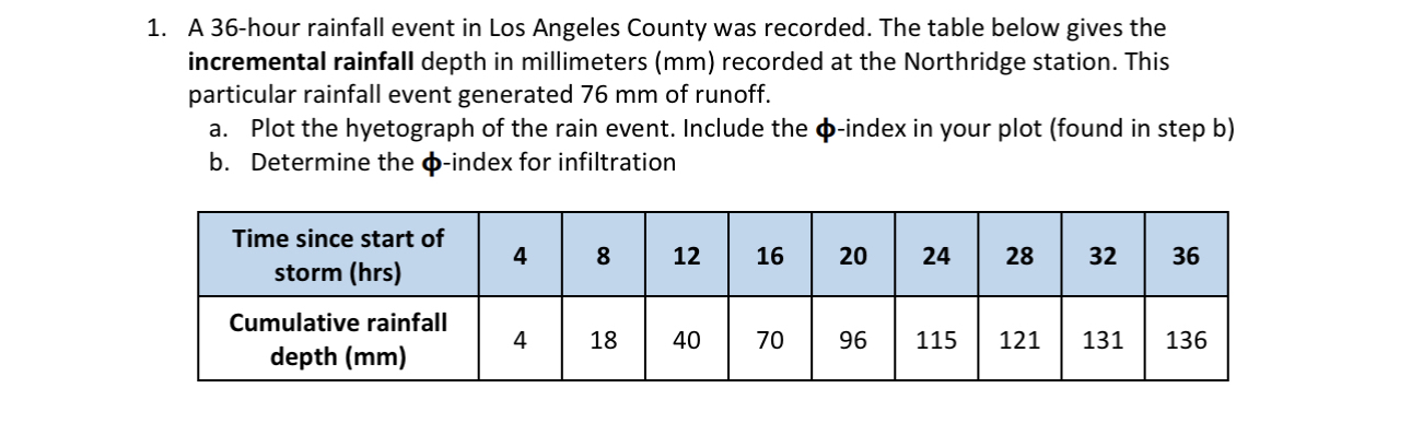 A 3 6 - hour rainfall event in Los Angeles County