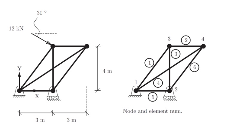 For 2 D truss structure please find reactions and