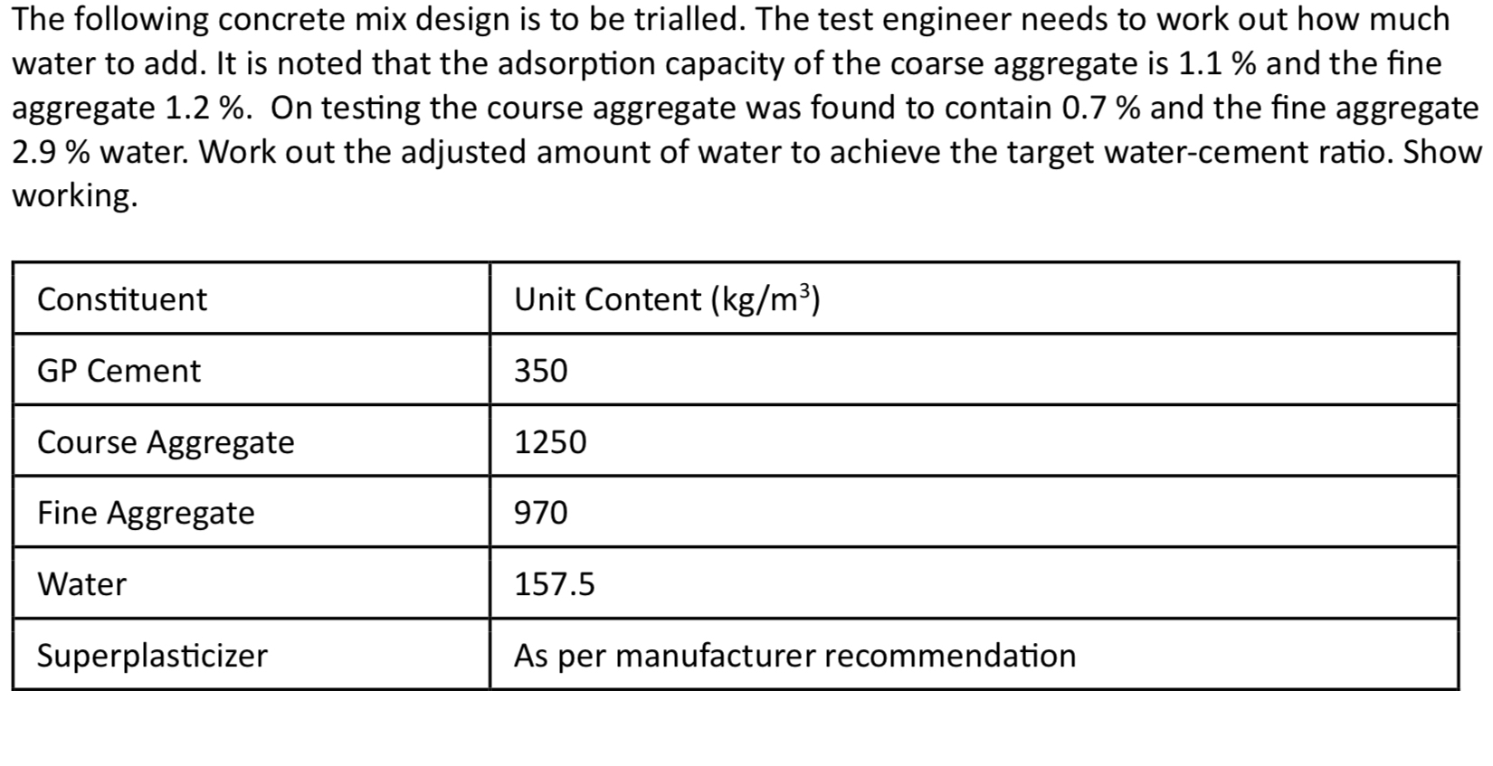 The following concrete mix design is to be