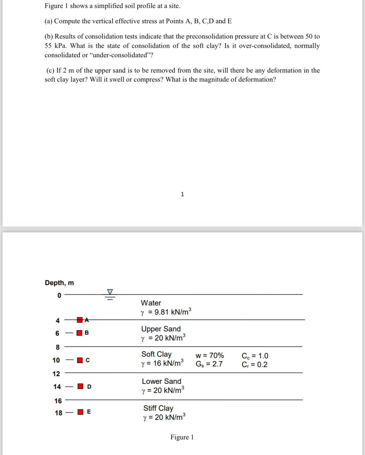 Figure 1 shows a simplified soil profile at a