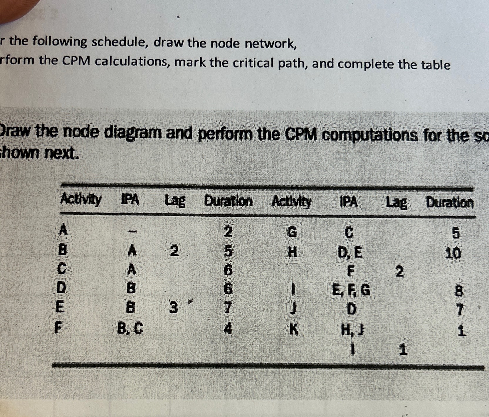 r the following schedule, draw the node network,