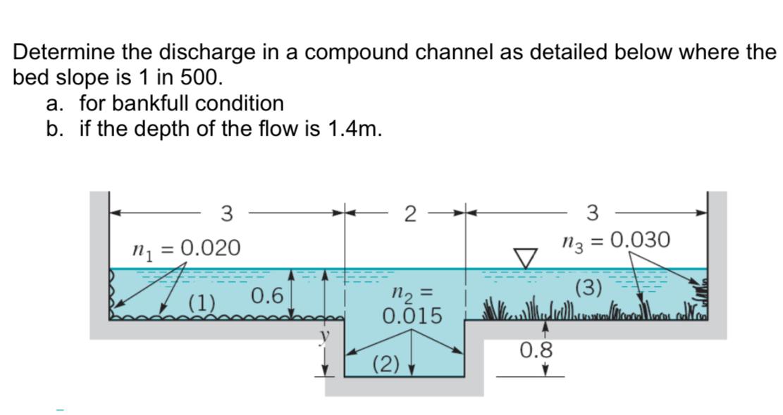 Determine the discharge in a compound channel as