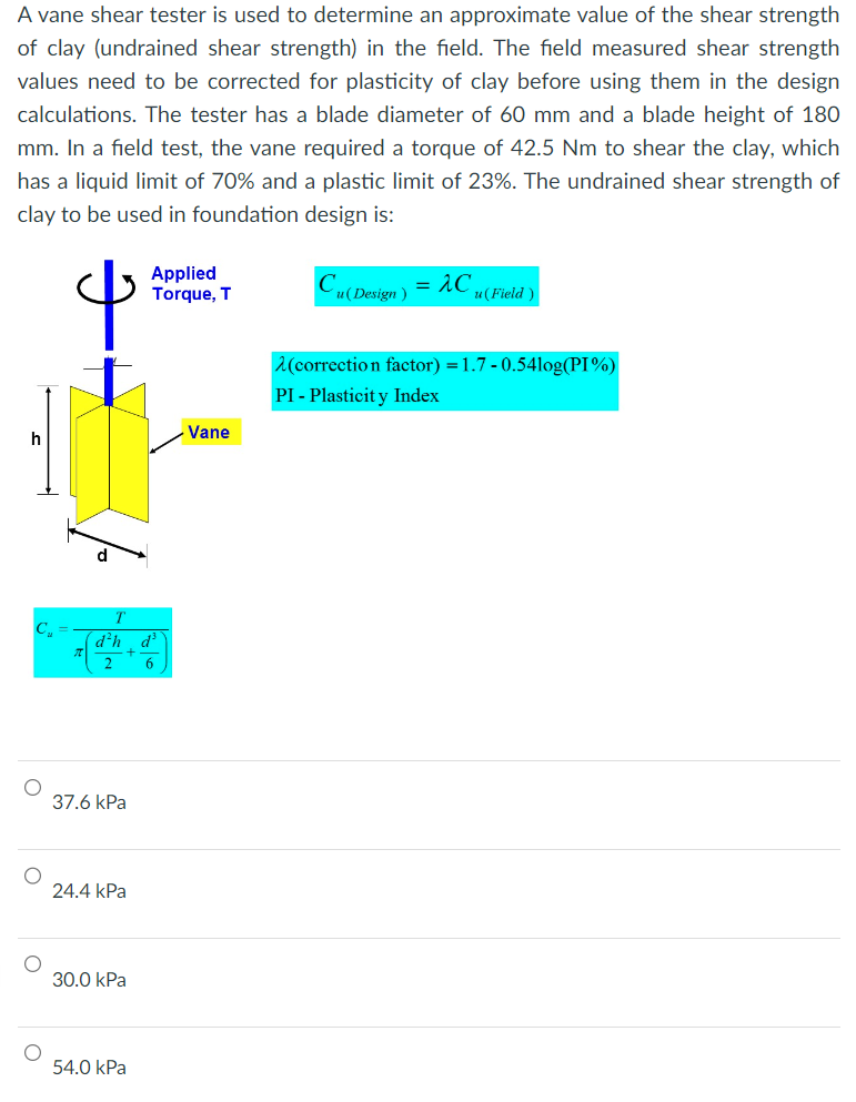 A vane shear tester is used to determine an