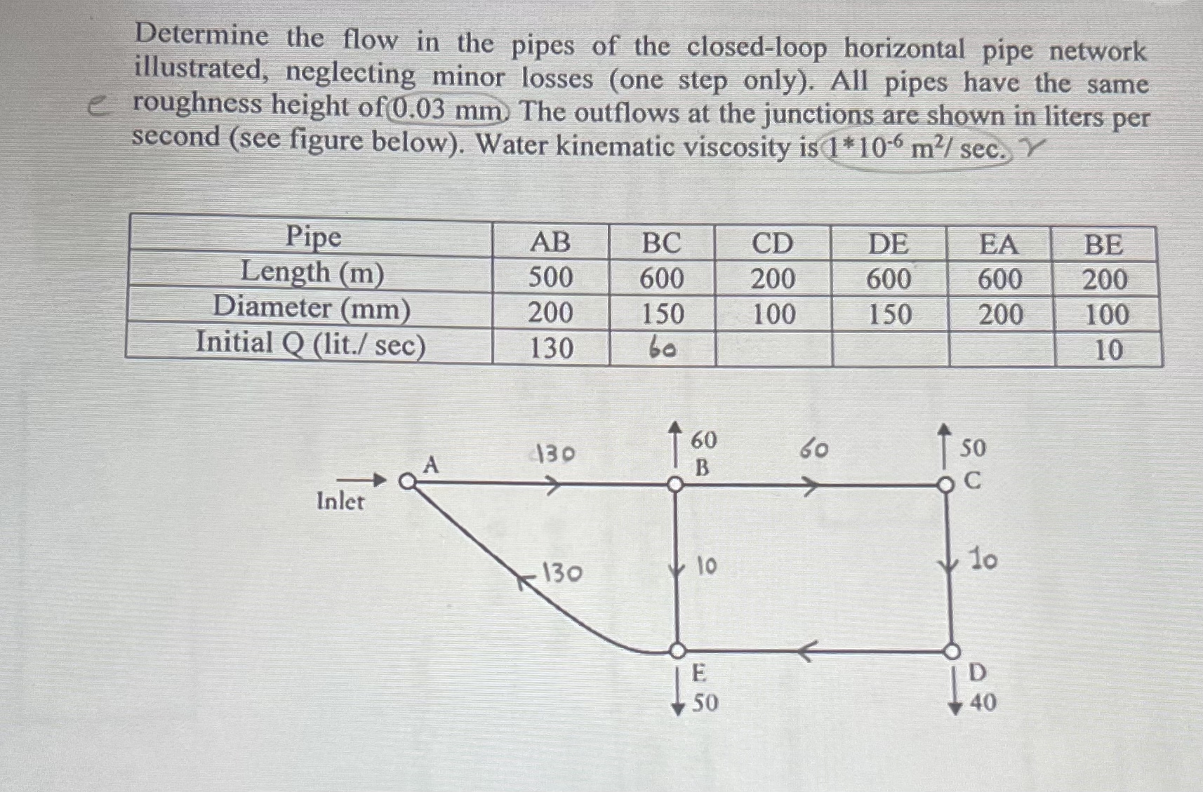 Determine the flow in the pipes of the closed -